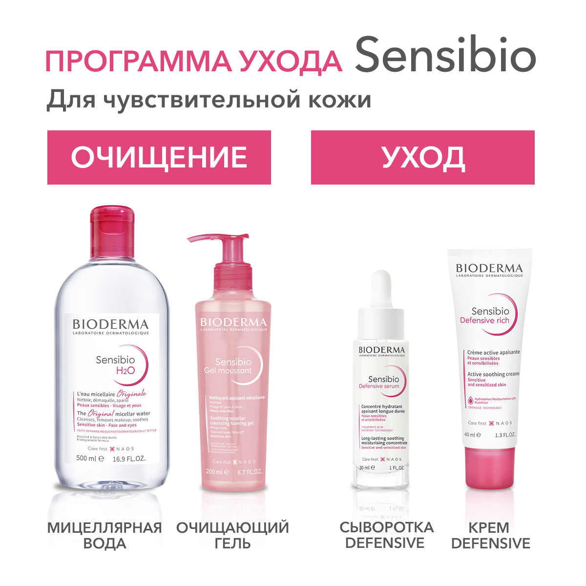 Sensibio Насыщенный крем для чувствительной кожи Defensive BIODERMA Насыщенный крем для чувствительной кожи миниатюра 6
