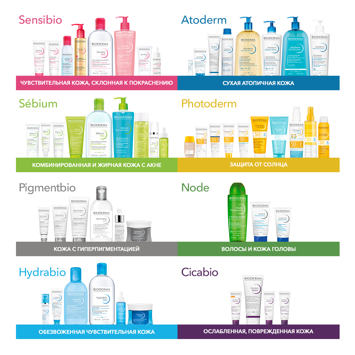 Sensibio Насыщенный крем для чувствительной кожи Defensive BIODERMA Насыщенный крем для чувствительной кожи миниатюра 8