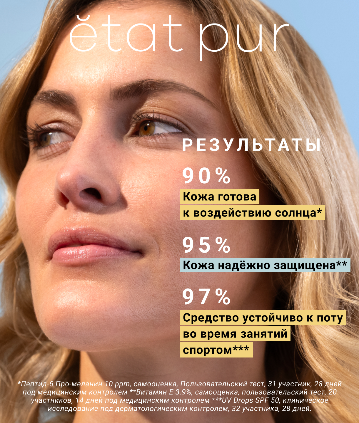 PURE ACTIVES Сыворотка с пептид-6 про-меланином Etat Pur Подготавливает кожу, усиливает и продлевает загара миниатюра 18