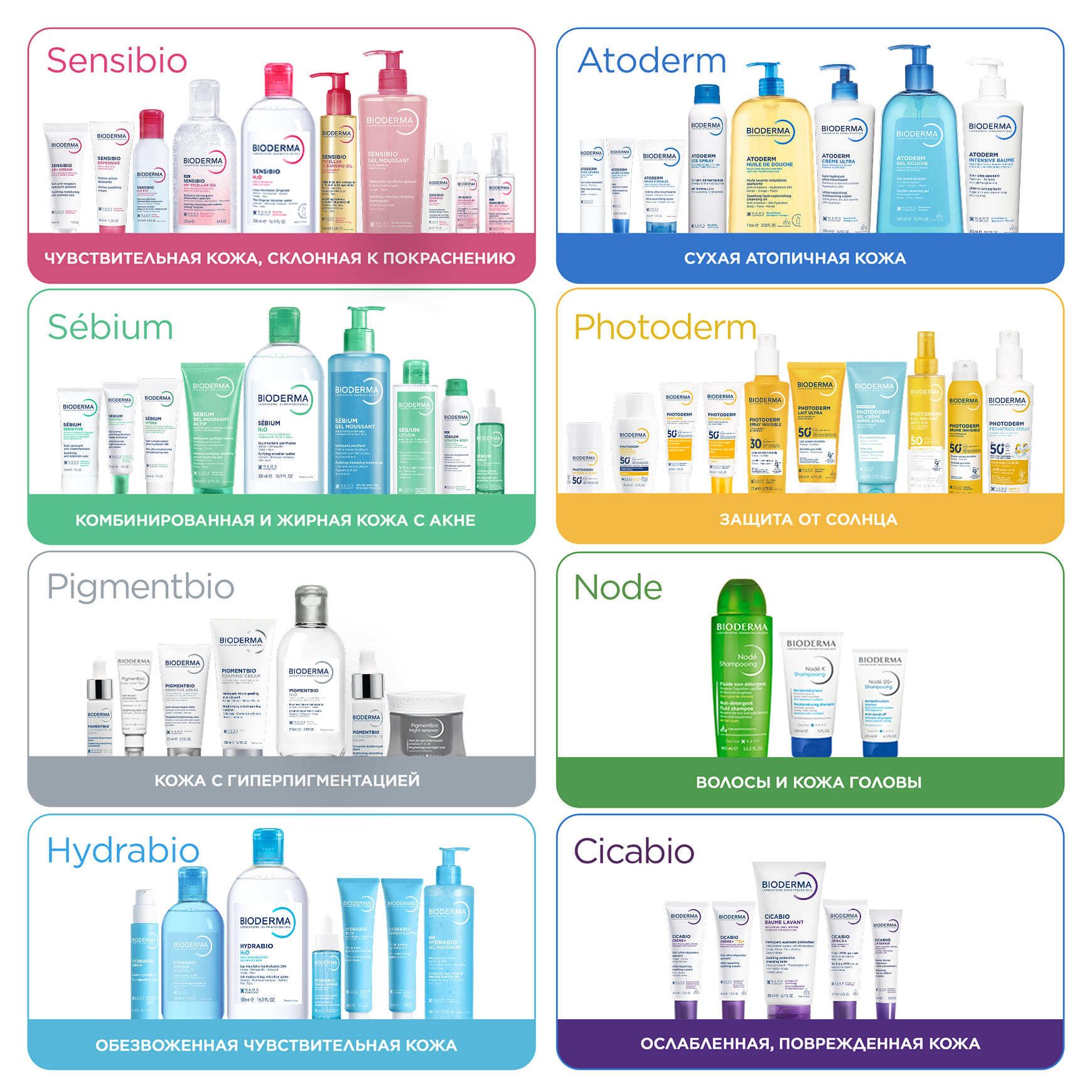 Atoderm Intensive Липидовосстанавливающий бальзам BIODERMA Эмолент для сухой, склонной к атопии кожи лица и тела миниатюра 15