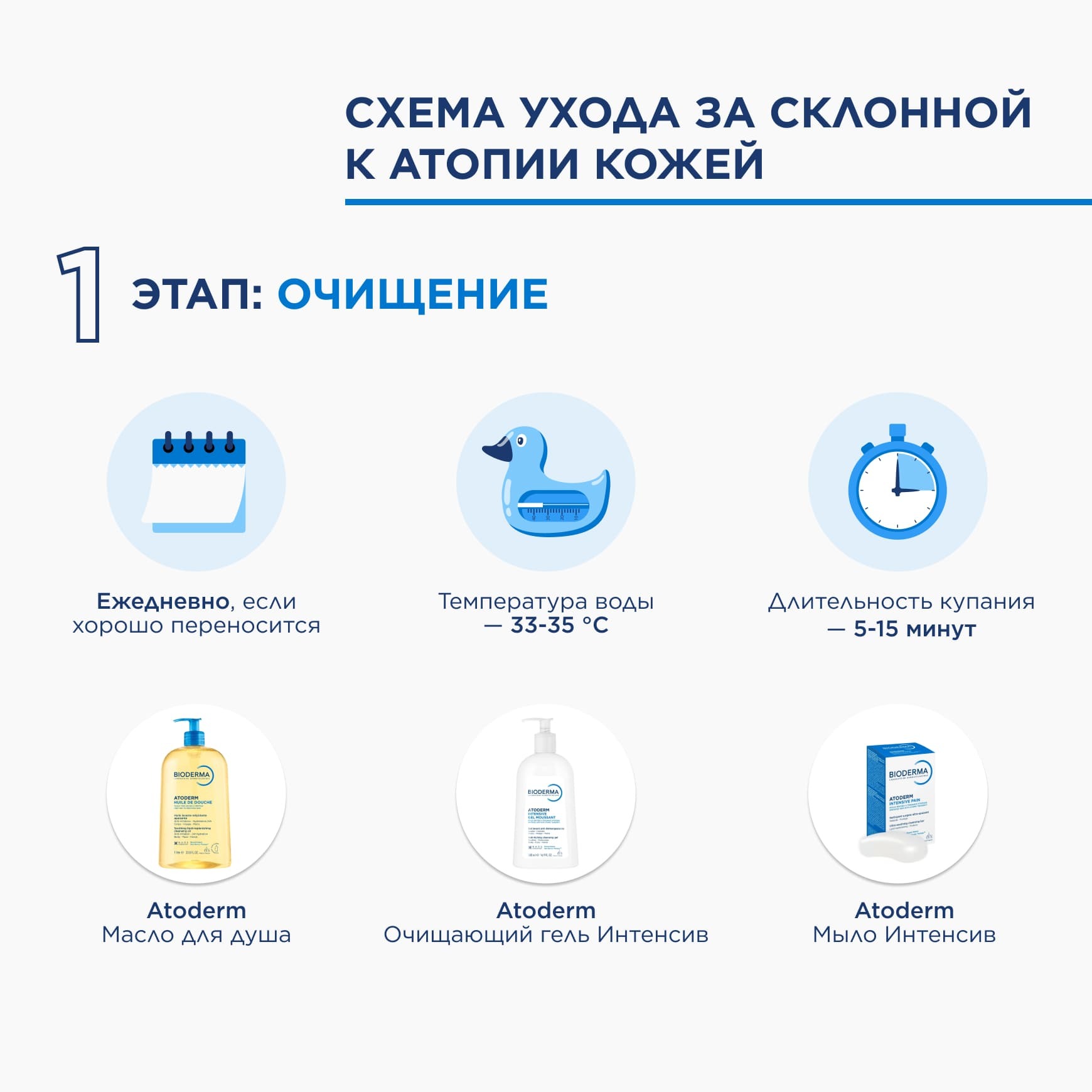 Atoderm Интенсив Гель-крем BIODERMA Освежающий и увлажняющий гель-крем при атопии и экземе миниатюра 11