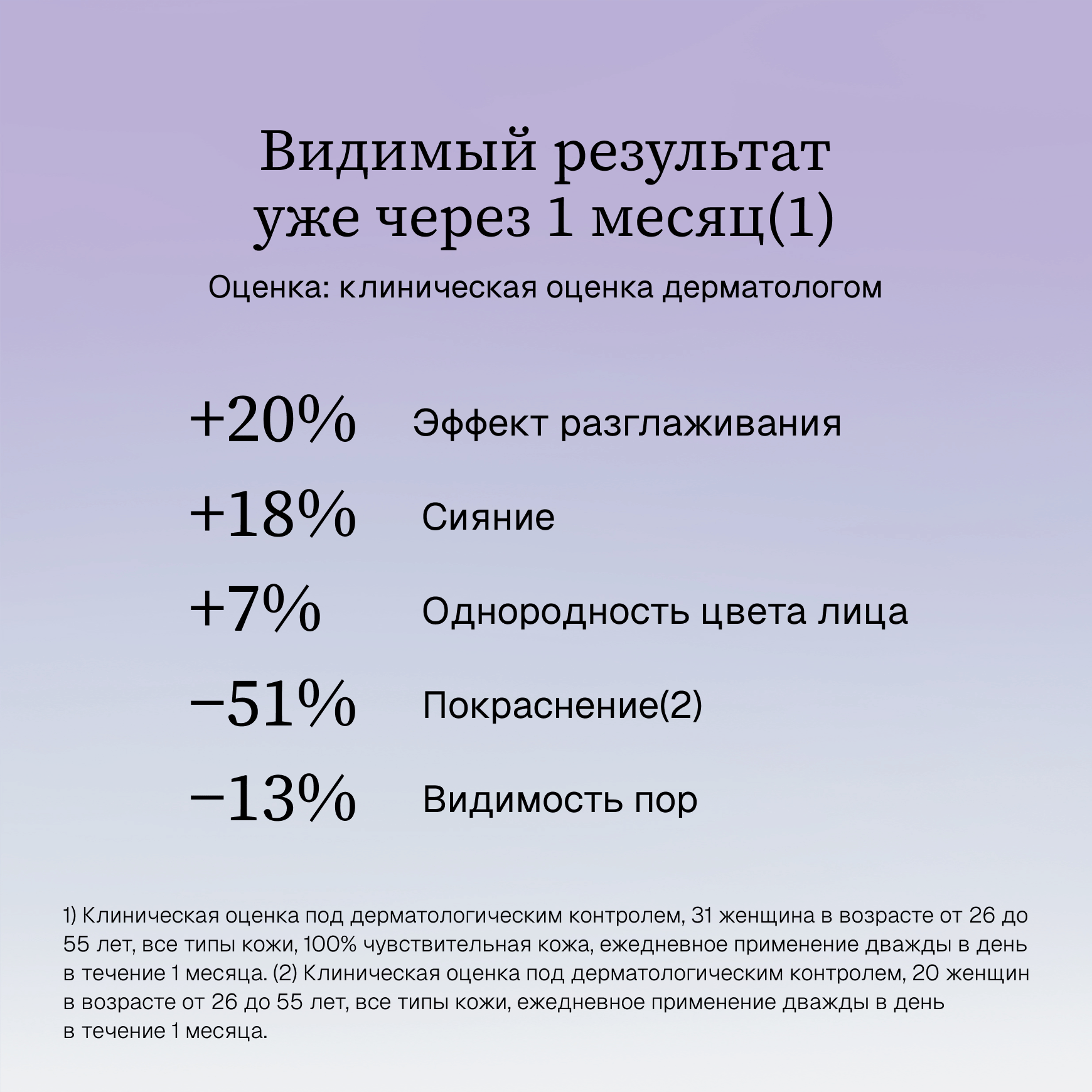 Intensive NAD+ Крем для лица и шеи с ниацинамидом Institut Esthederm Улучшает текстуру кожи и цвет лица миниатюра 6