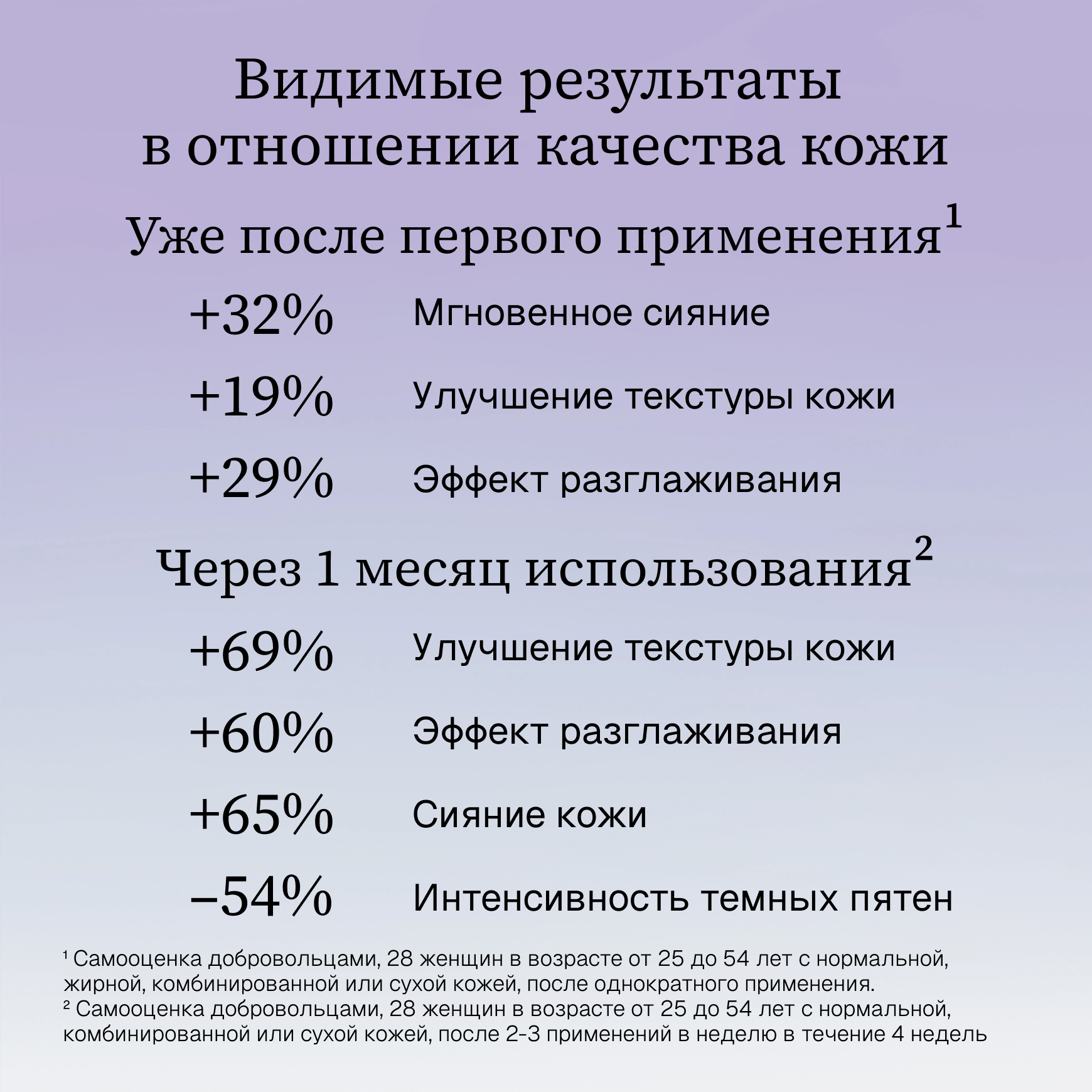 Intensive NAD+ Маска для лица и шеи с ниацинамидом Institut Esthederm Обеспечивает эффект гладкости и сияния кожи миниатюра 6