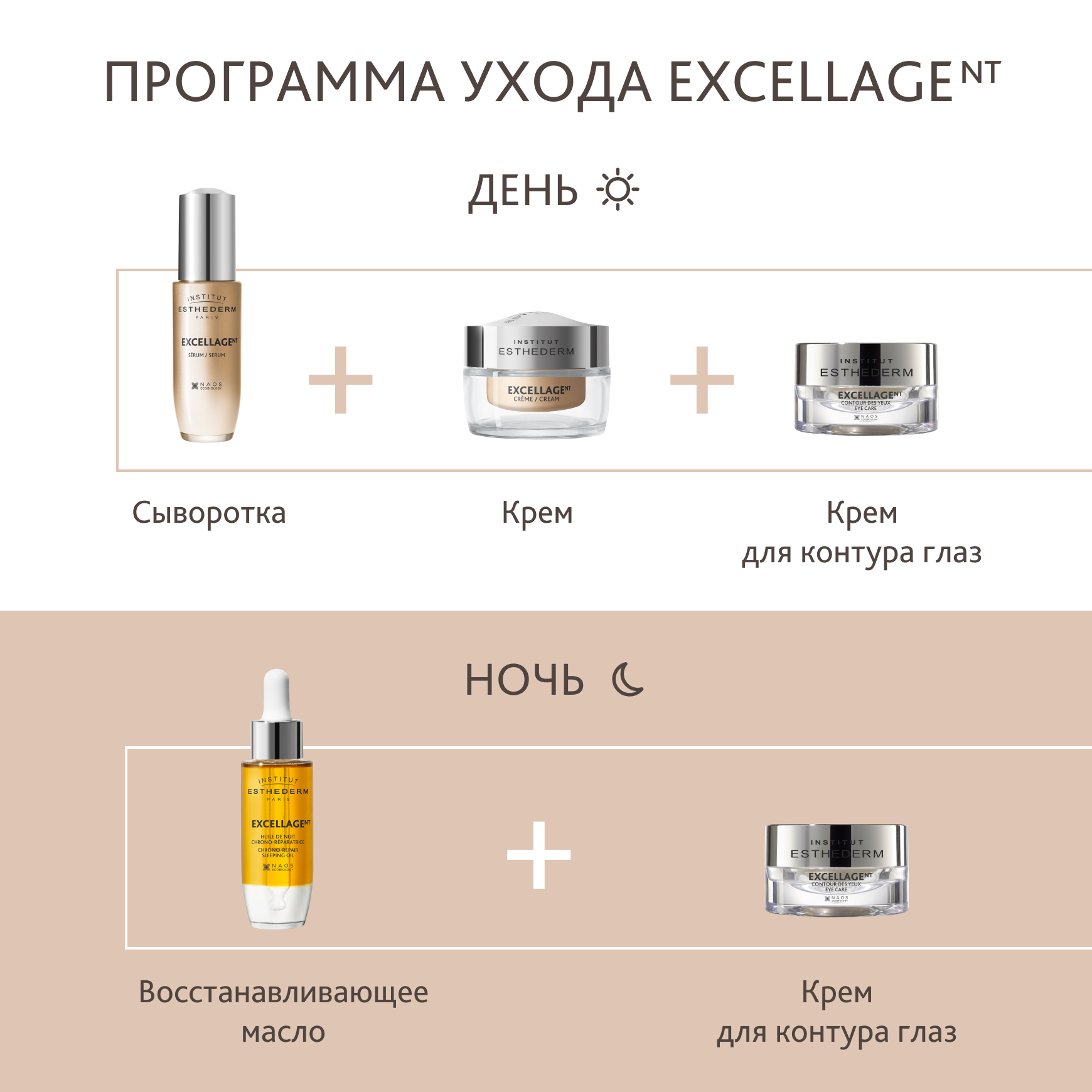 Excellage NT Сыворотка для лица, шеи и декольте Institut Esthederm Возвращение плотности и сияния зрелой коже миниатюра 6