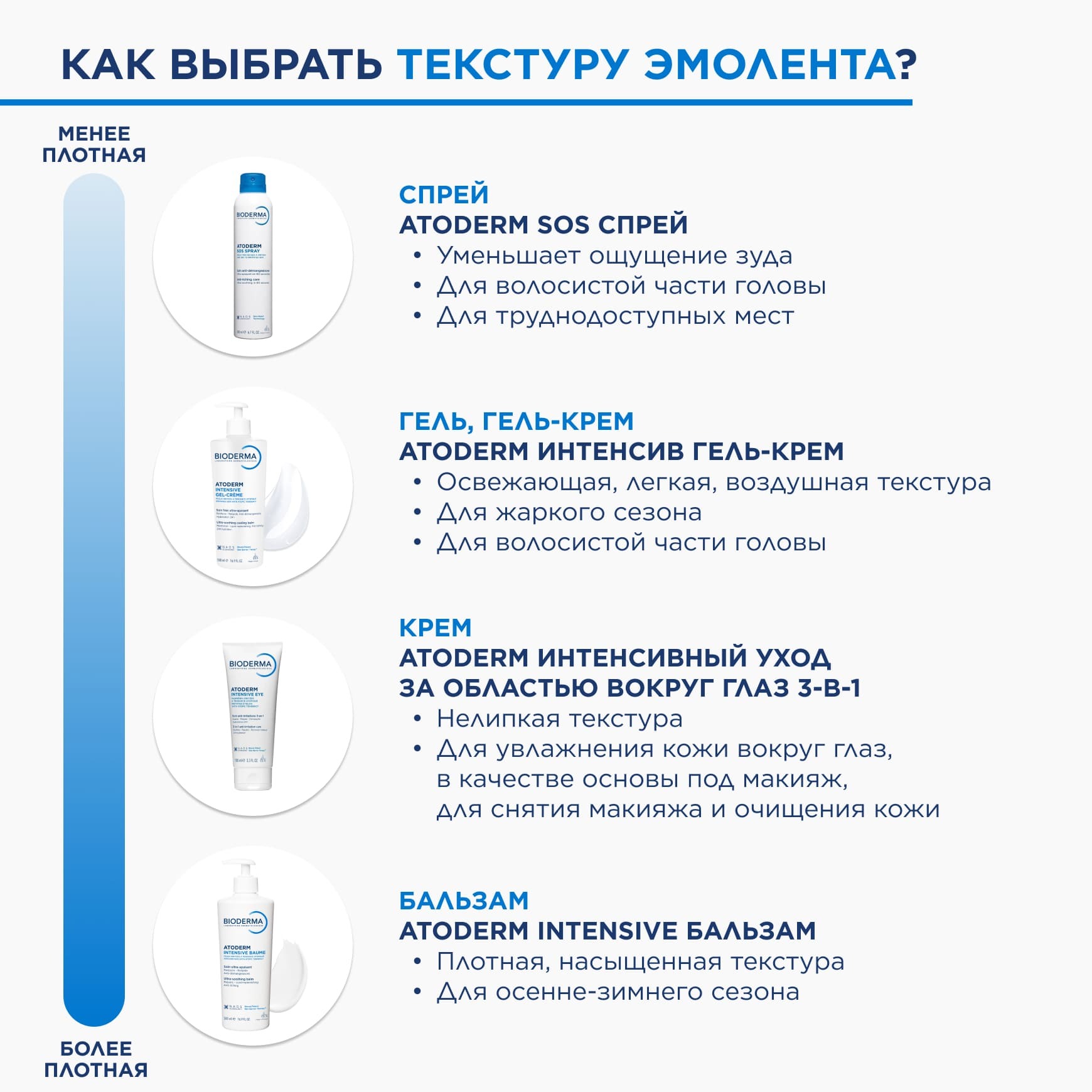 Atoderm Масло для душа BIODERMA Для сухой и склонной к атопии кожи миниатюра 8